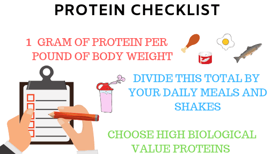 Protein checklist 