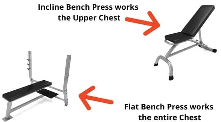 Flat and inlince bench