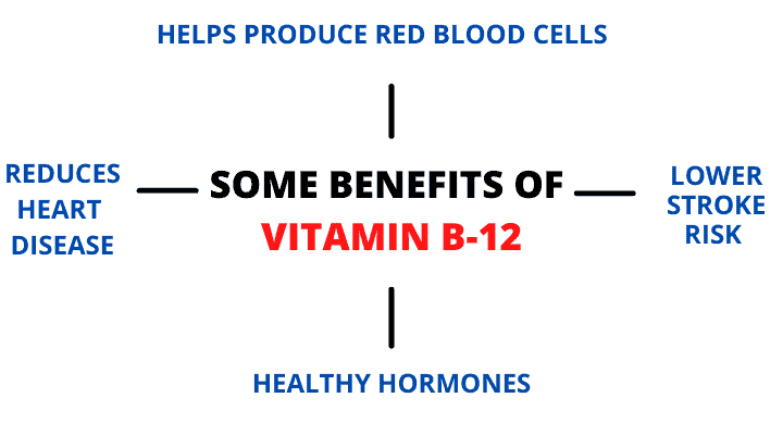 VITAMIN B-12 Benefits