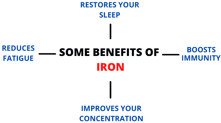 iron benefits