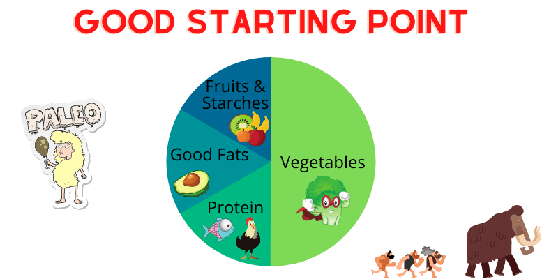 Chart Paleo Foods