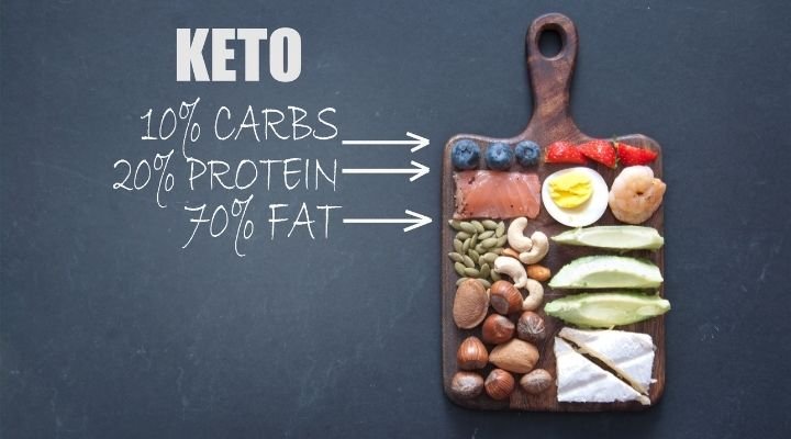 Carbs Protein Fats