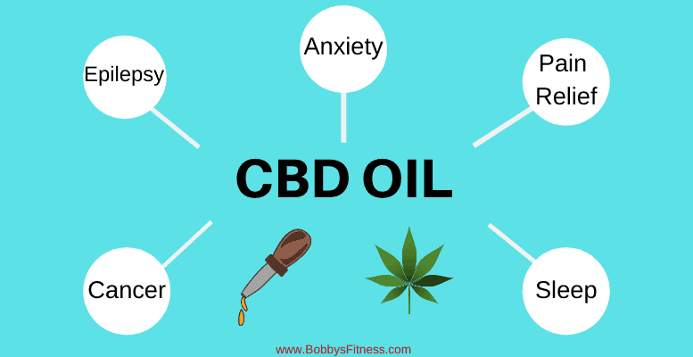 Benefits of CBD oil