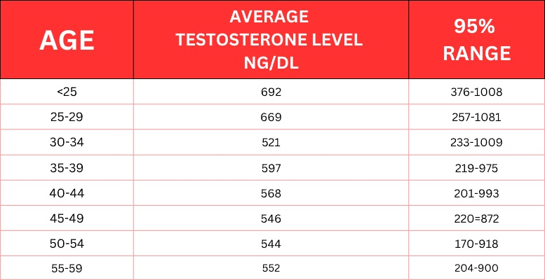 What Is Testosterone Replacement Therapy | Bobby's Fitness